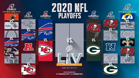 NFL team standings 2021